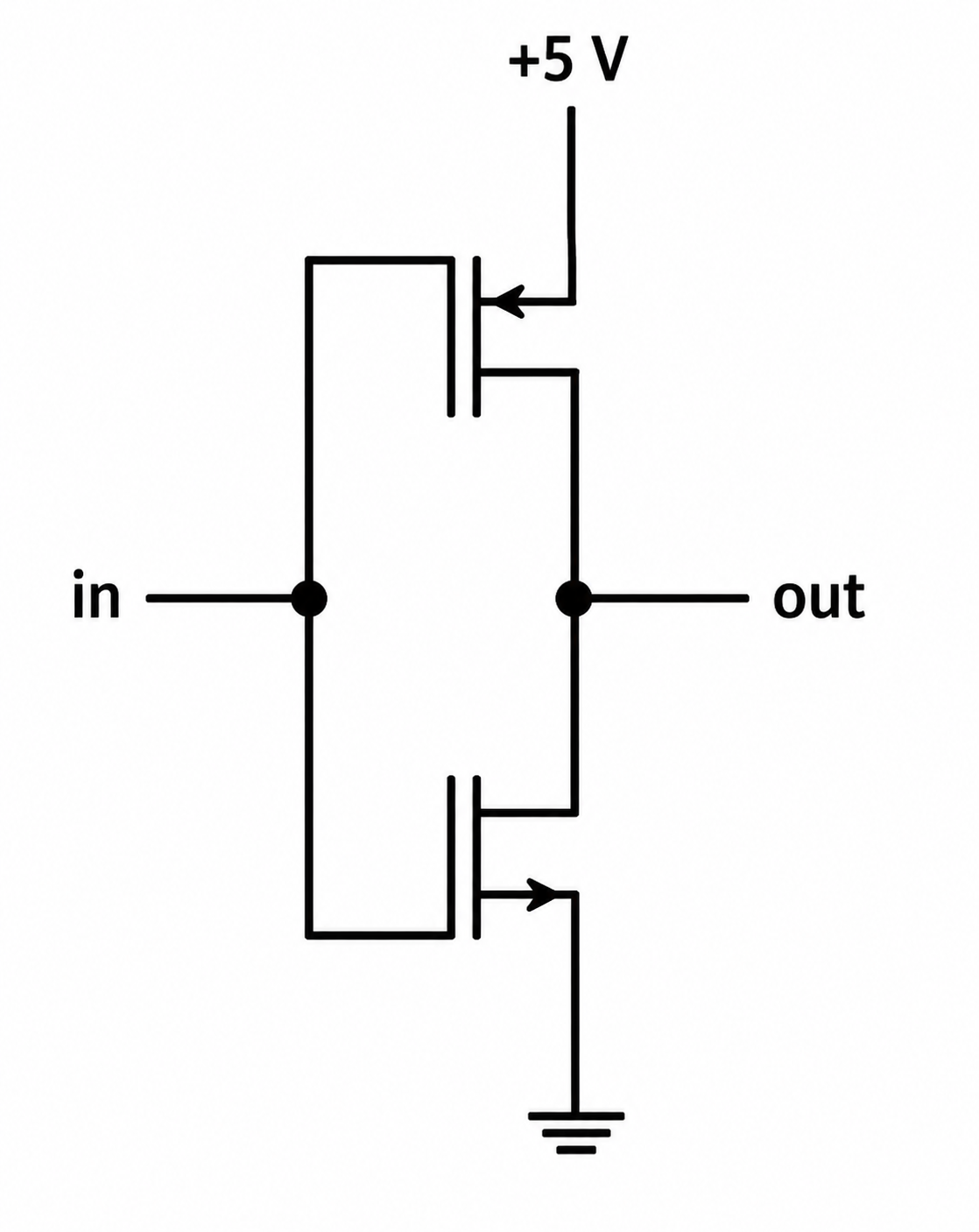 CSIR NET July 2026 Physics Question 24 figure — FET