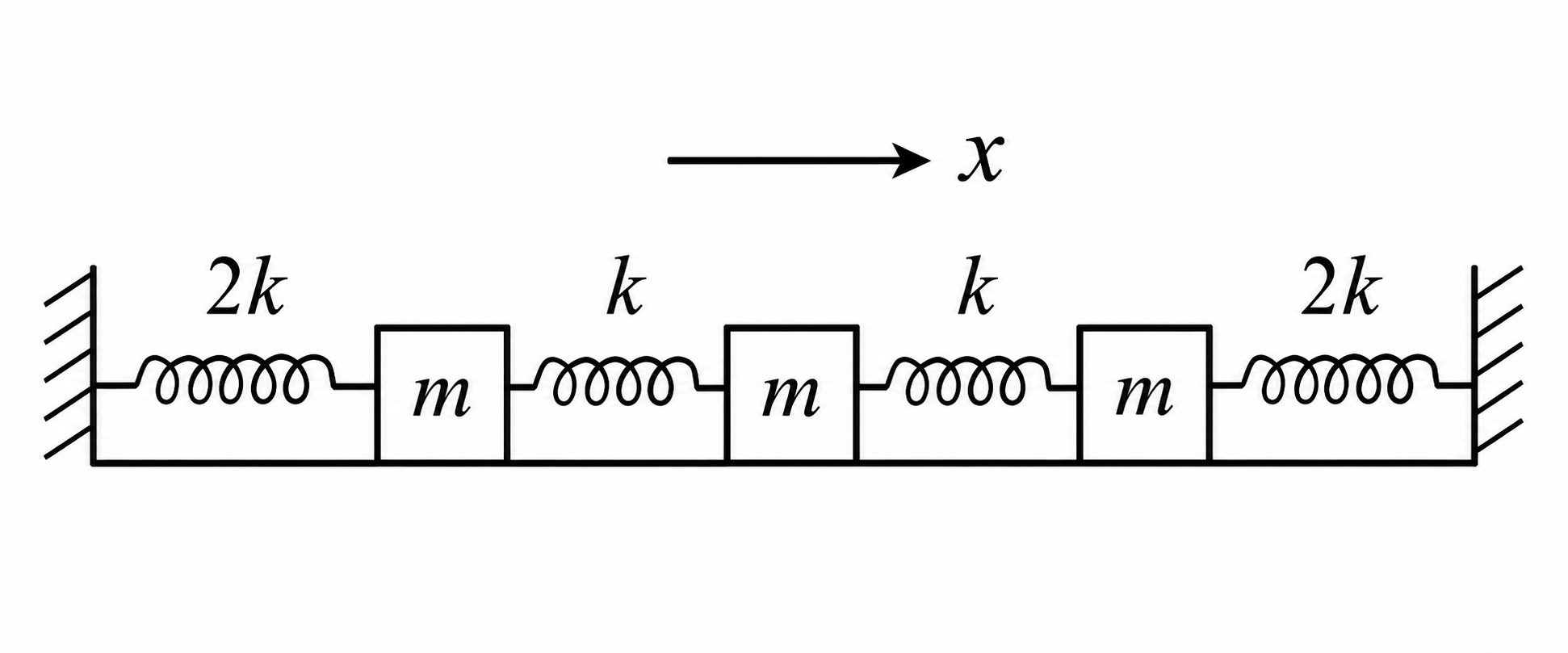 CSIR NET July 2026 Physics Question 30 figure — Small Oscillations
