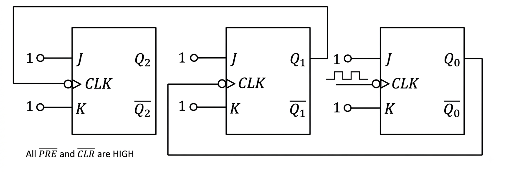 CSIR NET July 2026 Physics Question 39 figure — Digital Circuits