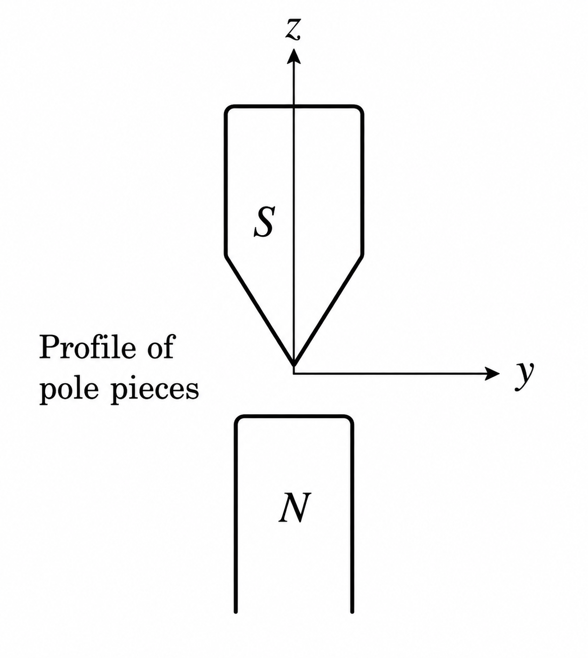 CSIR NET July 2026 Physics Question 44 figure — Spin and Total Angular momentum