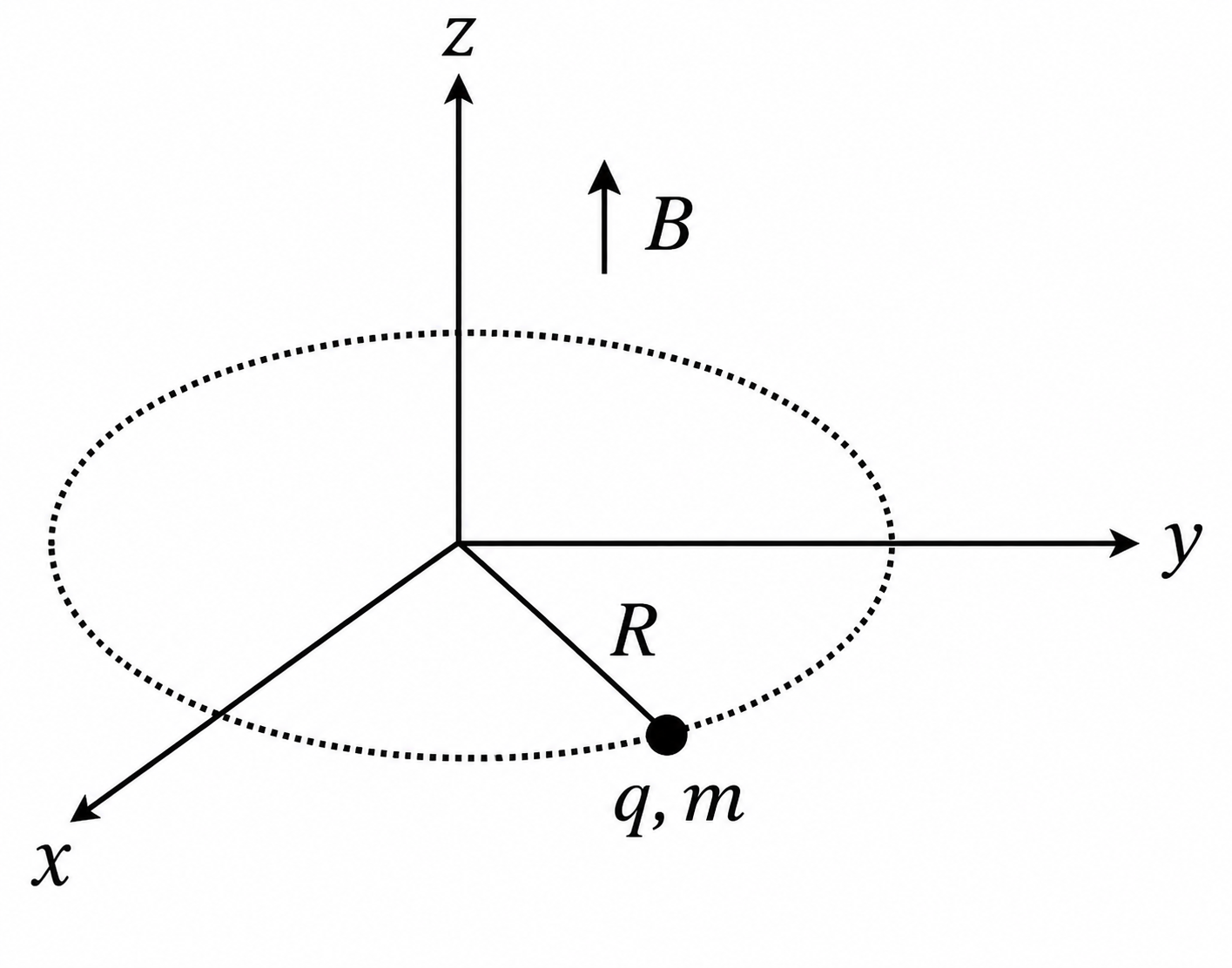 CSIR NET July 2026 Physics Question 50 figure — Electromagnetic Induction