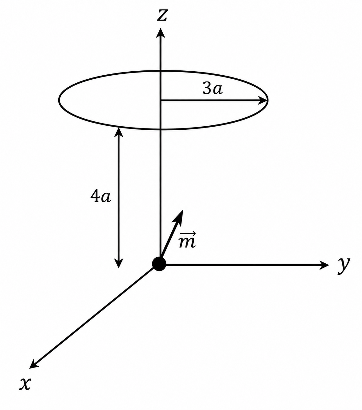 CSIR NET July 2026 Physics Question 64 figure — Electromagnetic Induction